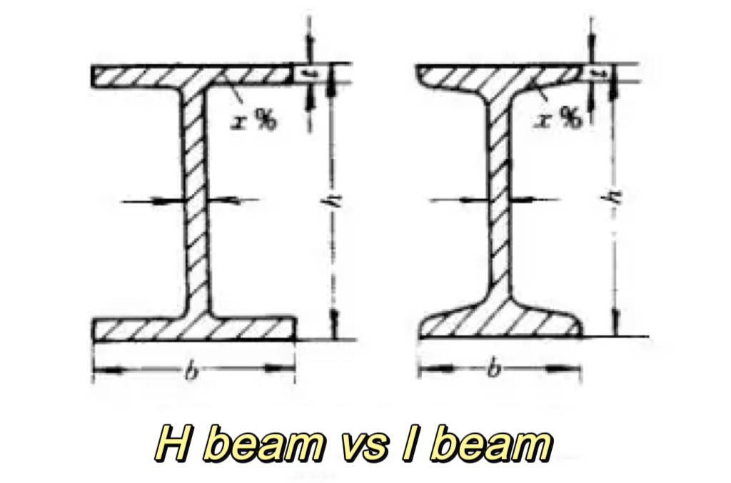H BEAM VS I BEAM